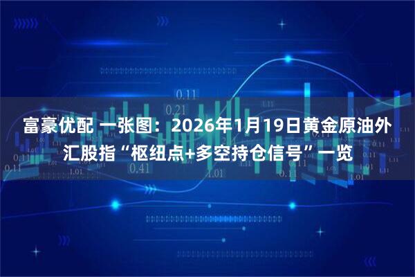 富豪优配 一张图：2026年1月19日黄金原油外汇股指“枢纽点+多空持仓信号”一览